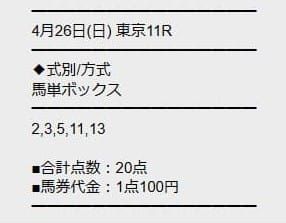 勝馬サプライズウルトラの無料予想的中画像