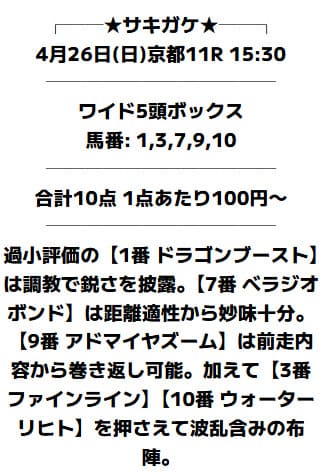 勝馬サプライズウルトラの無料予想的中画像