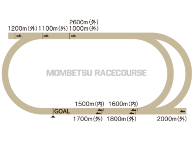 門別競馬場コースレイアウト