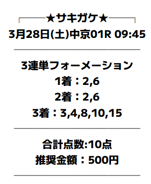 サキガケの幕開けの予想