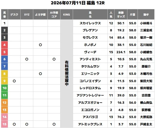 超すごい競馬の無料予想的中画像