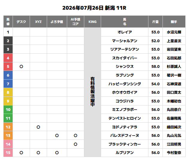 超すごい競馬の無料予想的中画像