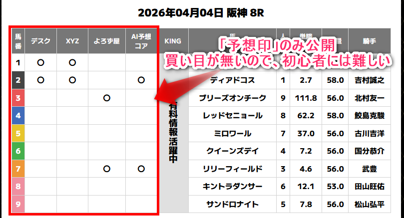 すごい競馬無料予想全レース2