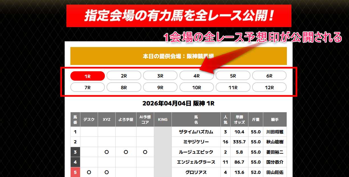 すごい競馬無料予想全レース