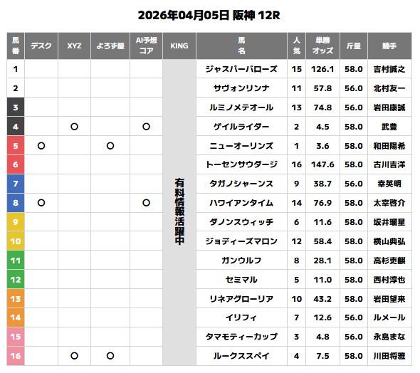 超すごい競馬の無料予想的中画像