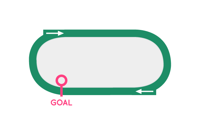 クイーンエリザベス2世カップコースレイアウト