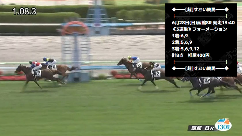 超すごい競馬の有料予想的中画像