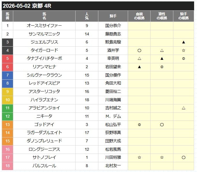 カチウマの定理無料予想的中画像