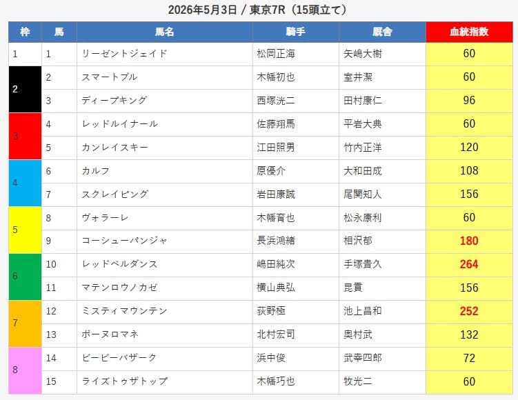 えーあいNEO無料予想的中画像
