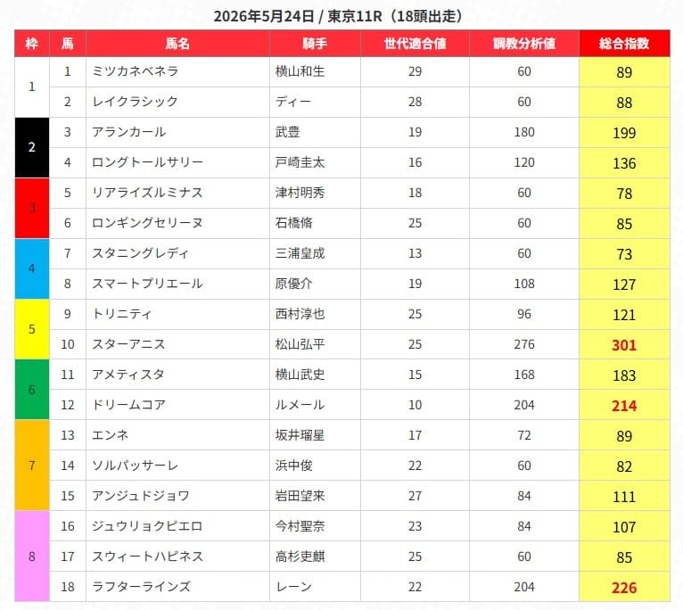 うまジェネの無料予想的中画像