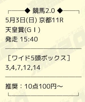競馬2.0の無料予想的中画像