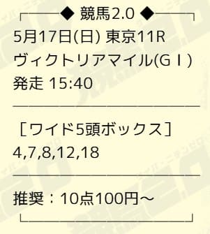 競馬2.0の無料予想的中画像