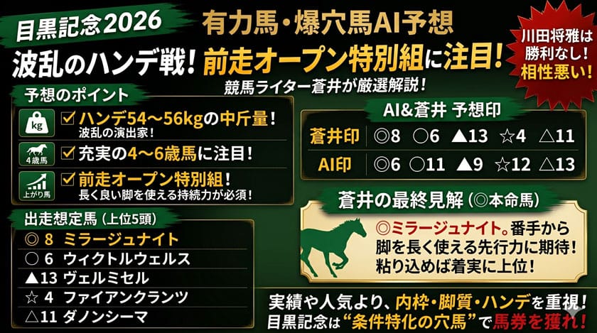 目黒記念の予想記事のサムネイル画像
