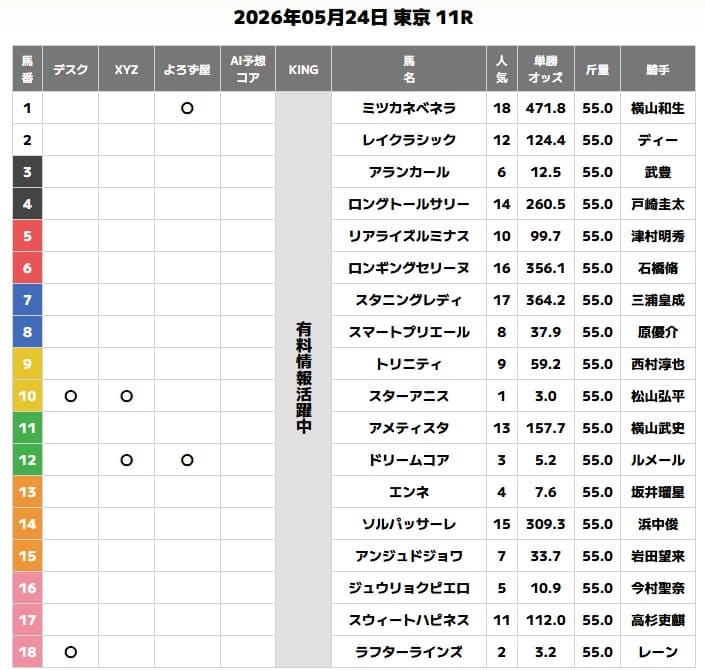 超すごい競馬の無料予想的中画像