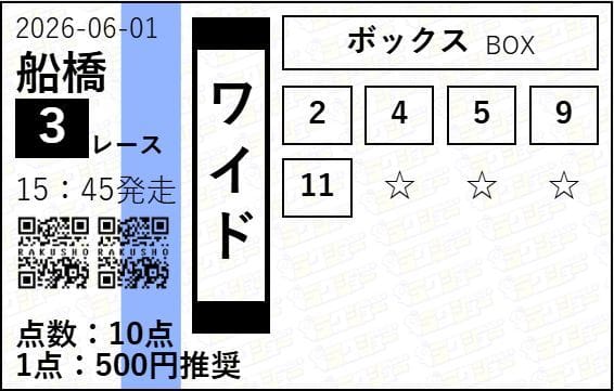 ラクショープラス無料予想的中画像