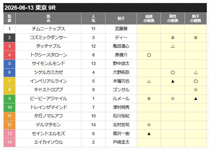 カチウマの定理無料予想的中画像