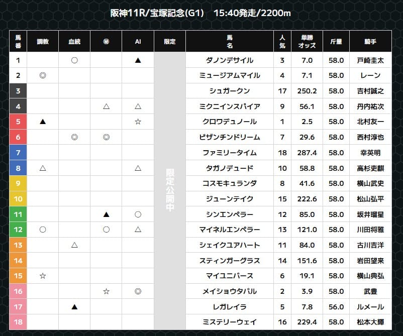スーパー万馬券の無料予想的中画像