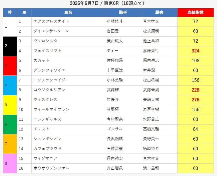 えーあいNEO無料予想的中画像