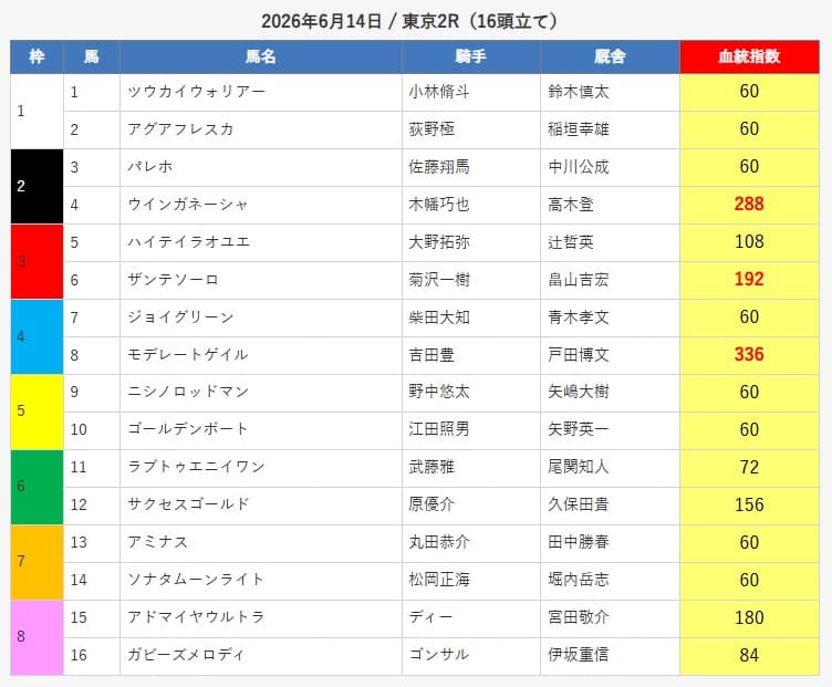 えーあいNEO無料予想的中画像