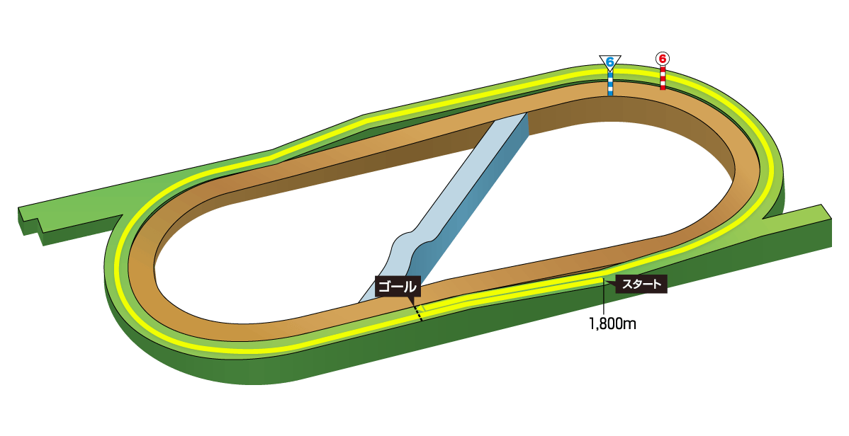 福島競馬場芝1800m図