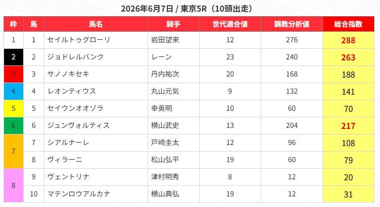 うまジェネの無料予想的中画像