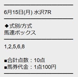勝馬サプライズウルトラの無料予想的中画像