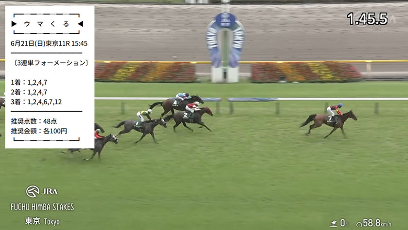 ウマくるの有料予想府中牝馬ステークスの予想