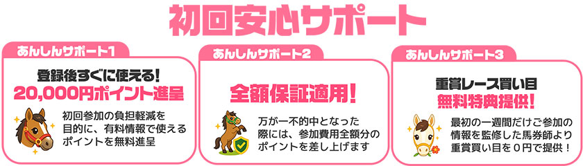 ウマくるの初回あんしんサポート
