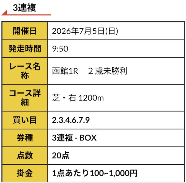R32の無料予想的中画像