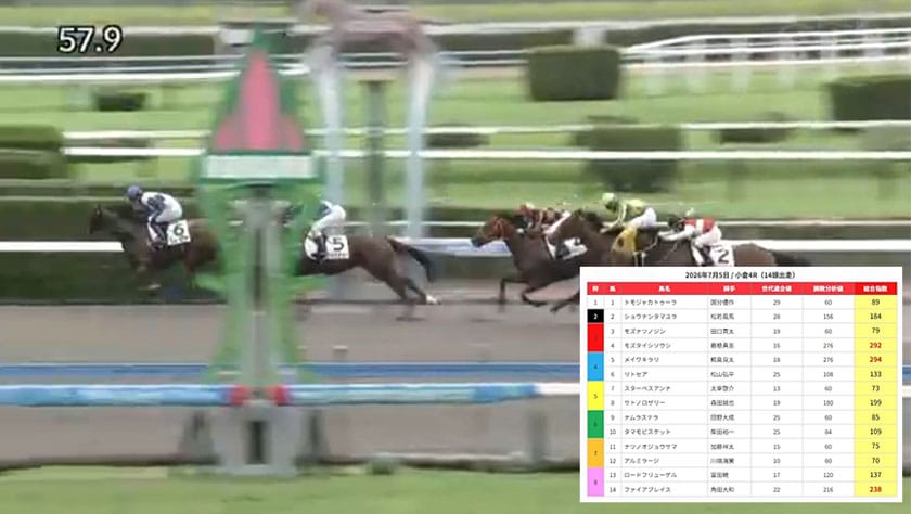 Re:KEIBAの有料予想の予想