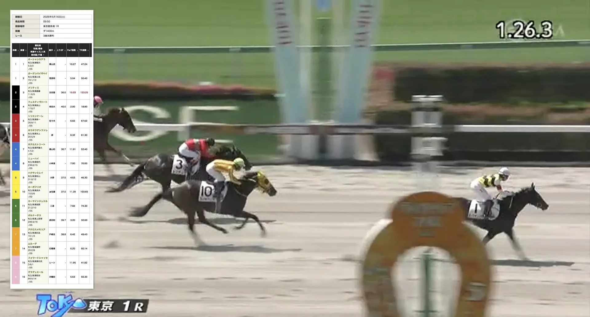 競馬レッドライナーの無料予想的中画像