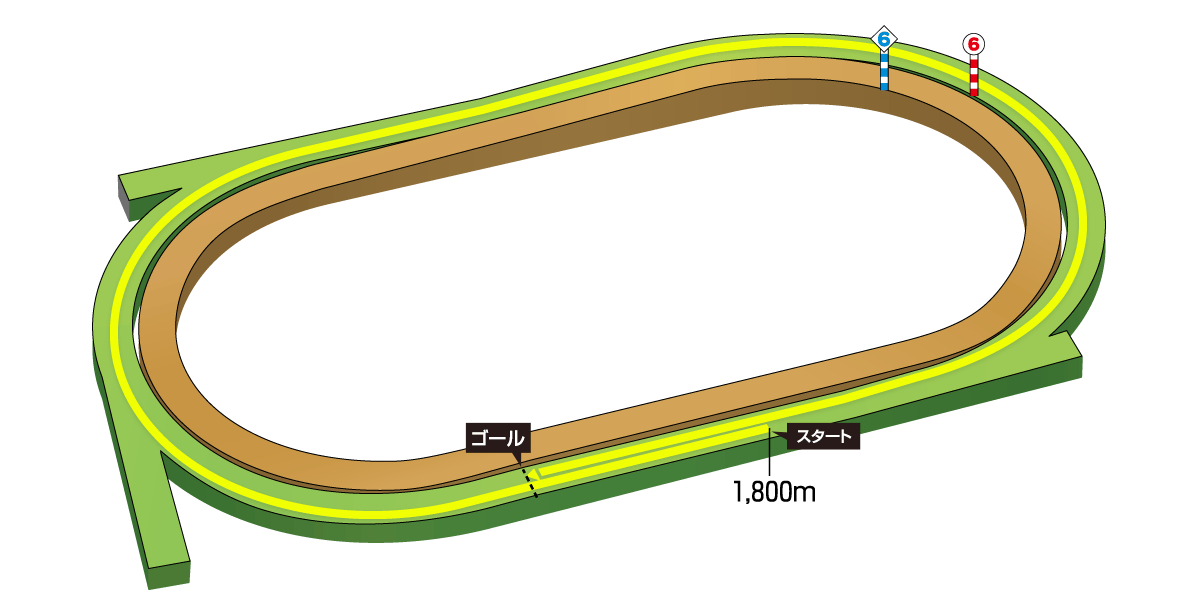 札幌競馬場 1800m コース図