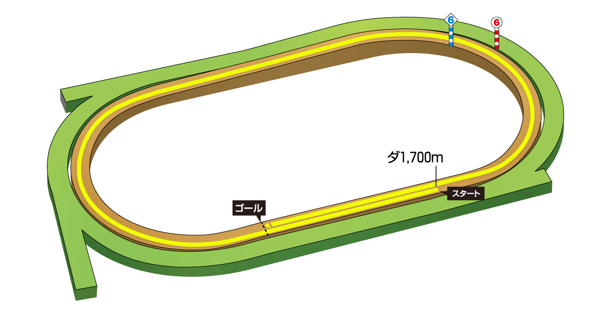 札幌競馬場ダート1700mコース