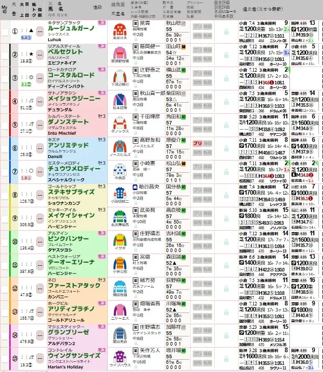 馬トクの無料予想的中画像