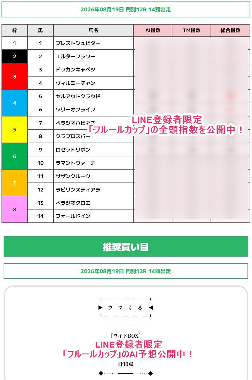 ウマくる無料予想