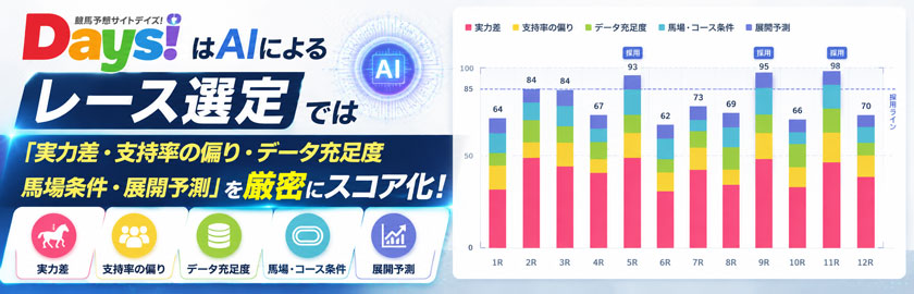 DAYSのAI予想の仕組み解説画像