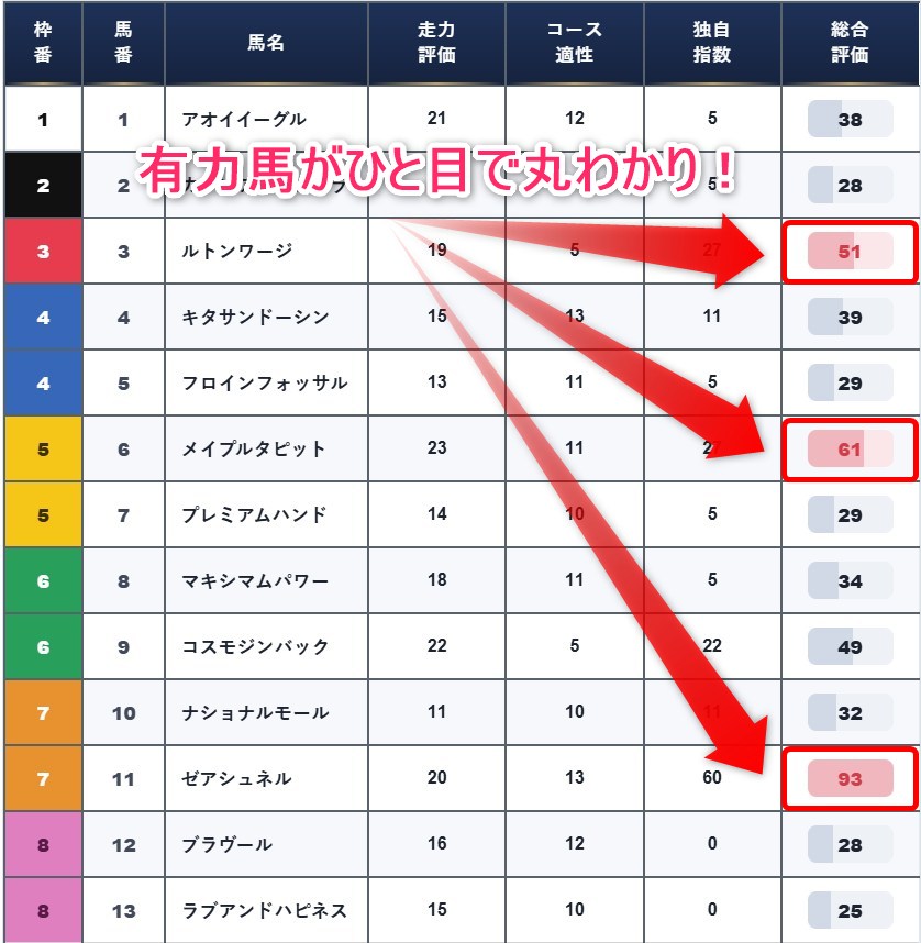 DAYSの無料予想画像