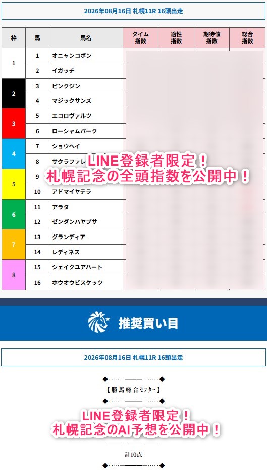 勝馬総合センターの札幌記念の予想