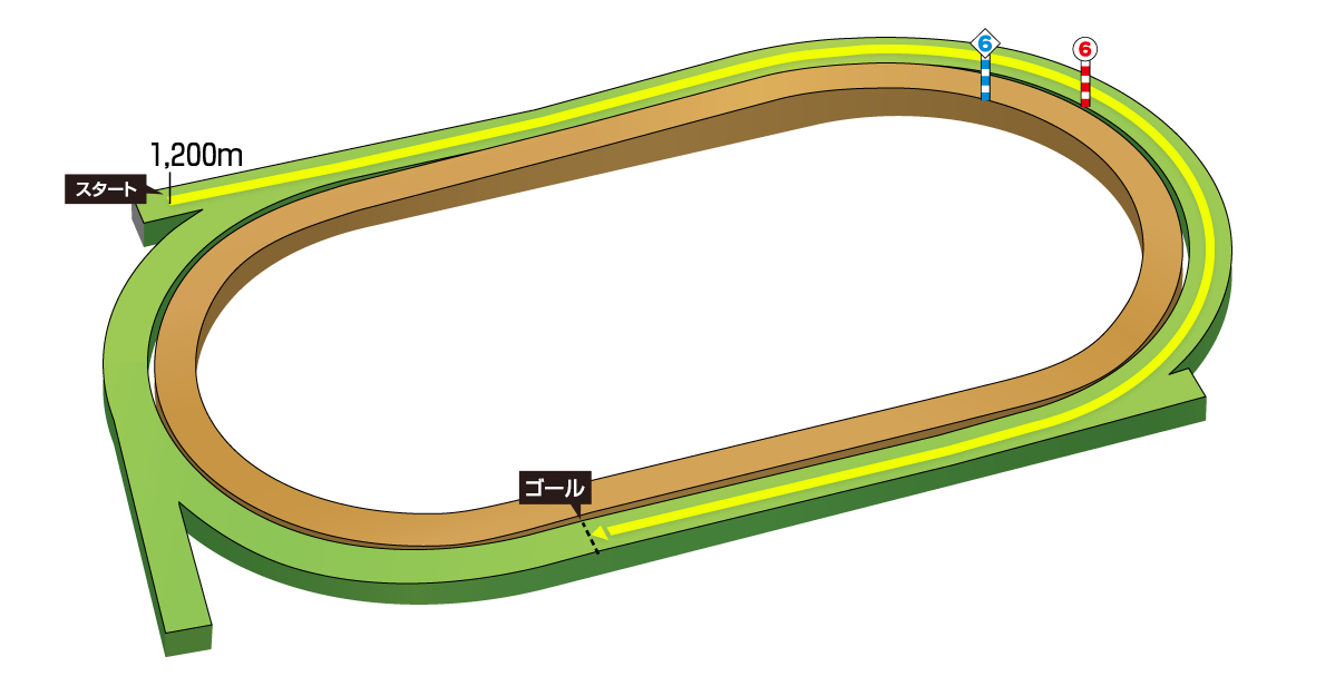 札幌競馬場 1200m コース図